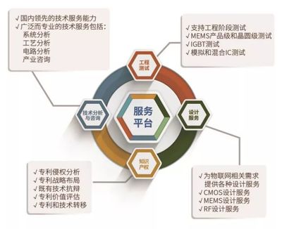 SITRI與您相約北京ICCAD！探索企業(yè)技術服務的創(chuàng)新未來